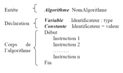Image de sructure d'algorithme