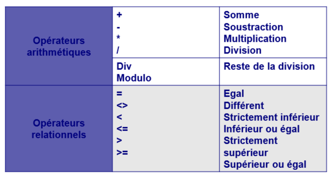 Algo table