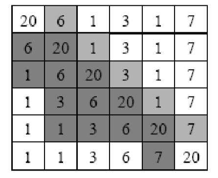 Tableau de trie par insertion