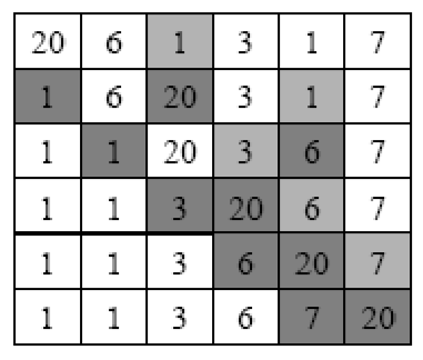 Tableau de trie par s&eacute;lection