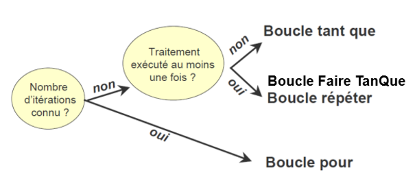 Structure de TQ