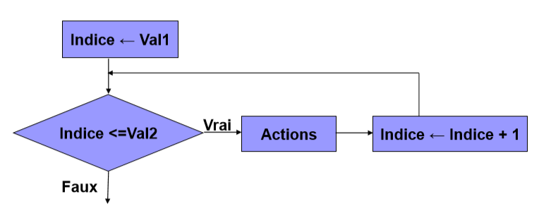 Structure de TQ