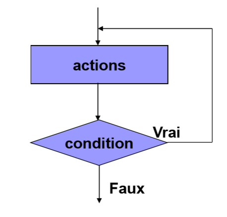 Structure de TQ