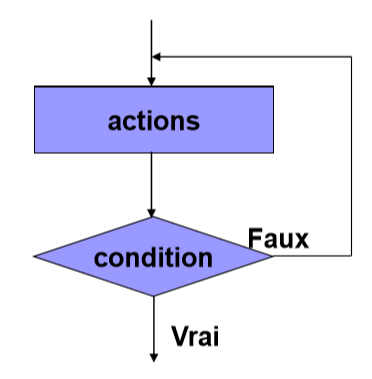 Structure de TQ