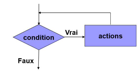 Structure de TQ