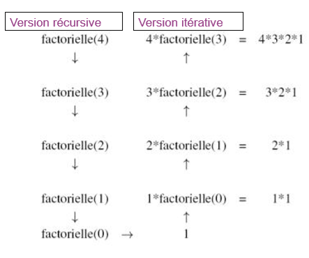 factorial list