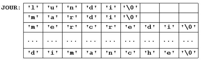 2nd emoa table